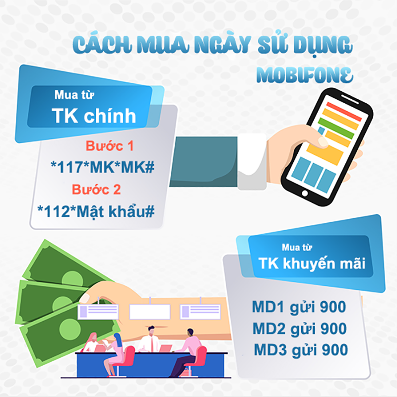 Cách mua ngày sử dụng Mobifone nhanh chóng nhất 