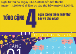 Lịch nghỉ Tết dương lịch 2019