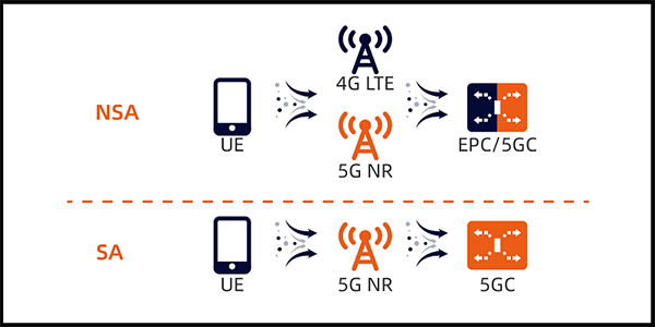 Vì sao dùng mạng 5G Mobi không cần đổi sim 4G?