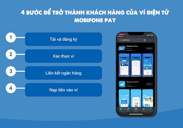 Mobifone PAY là gì?