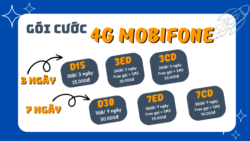 Gói cước 3ED Mobifone 