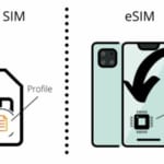 Esim là gì? Esim đem đến lợi ích gì?