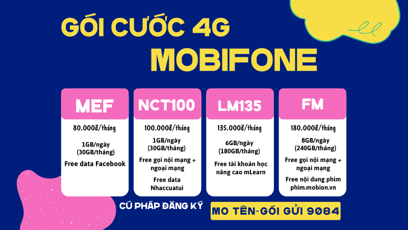 Các gói cước 4G Mobifone ưu đãi siêu khủng