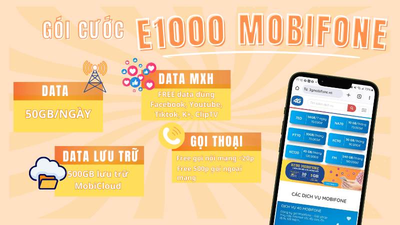 Đăng ký gói E1000 Mobifone có ngay 50GB/ngày, miễn phí gọi thoại, dùng MXH và lưu trữ